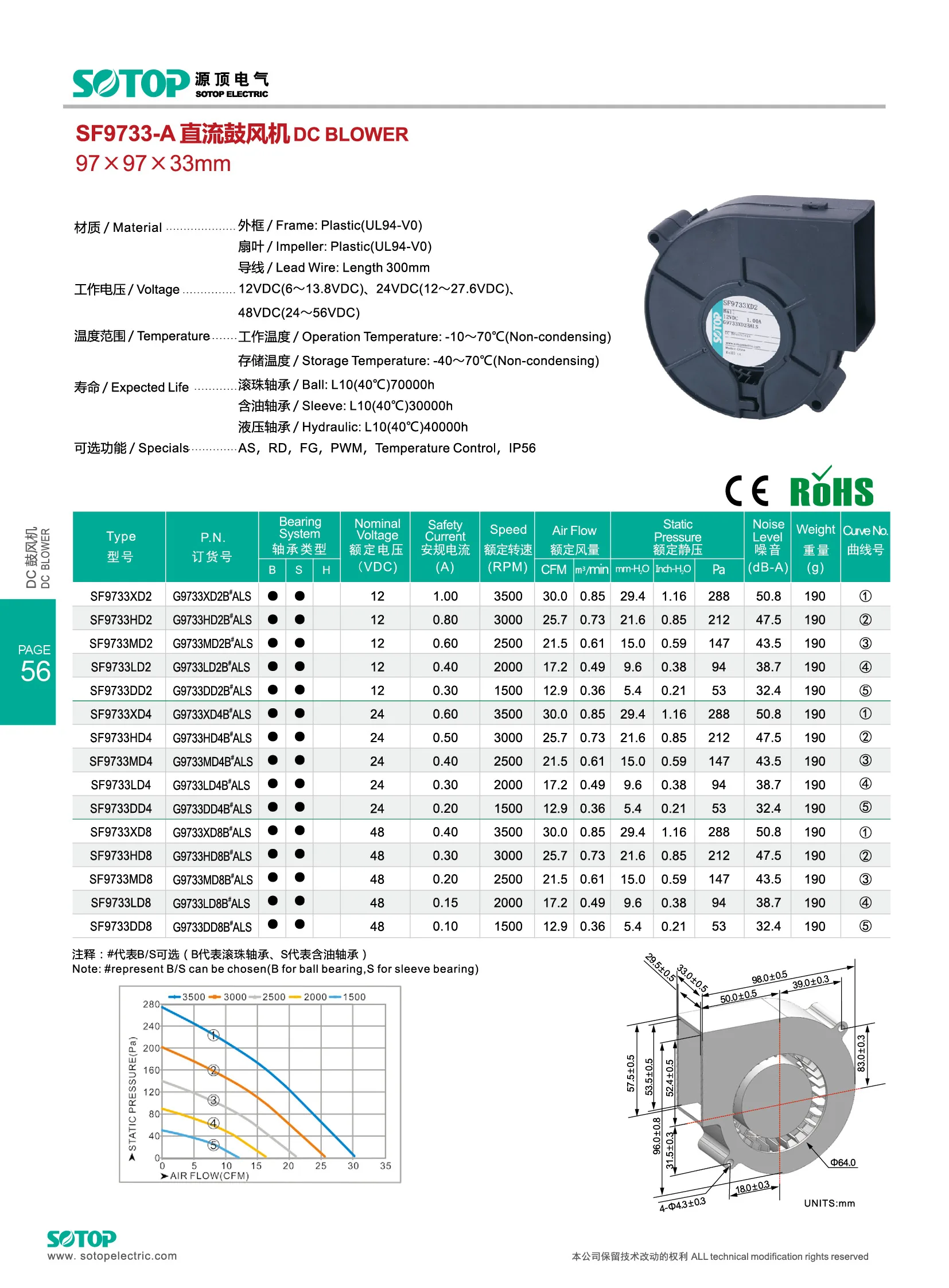 sotop DC Centrifugal cooling fan blower 97x33mm high CFM