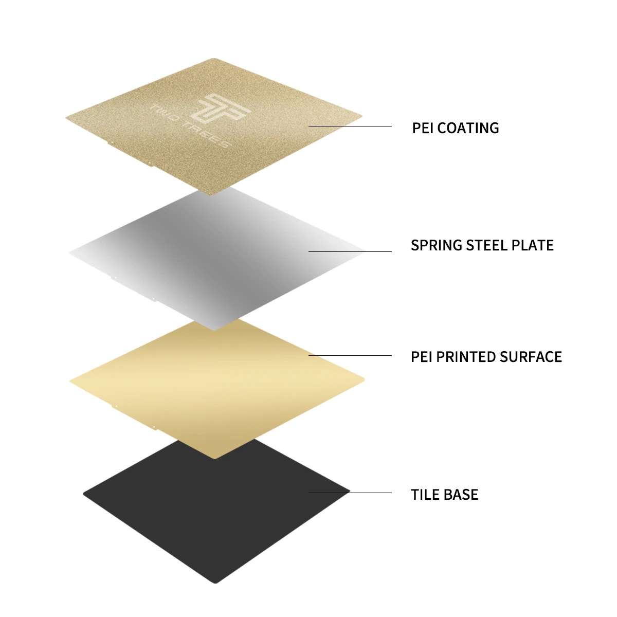 TWOTREES PEI material increase surface hardness Magnetic Base 220*220mm/235*235mm/310*310mm 3D Printer Parts Hot Heat Bed