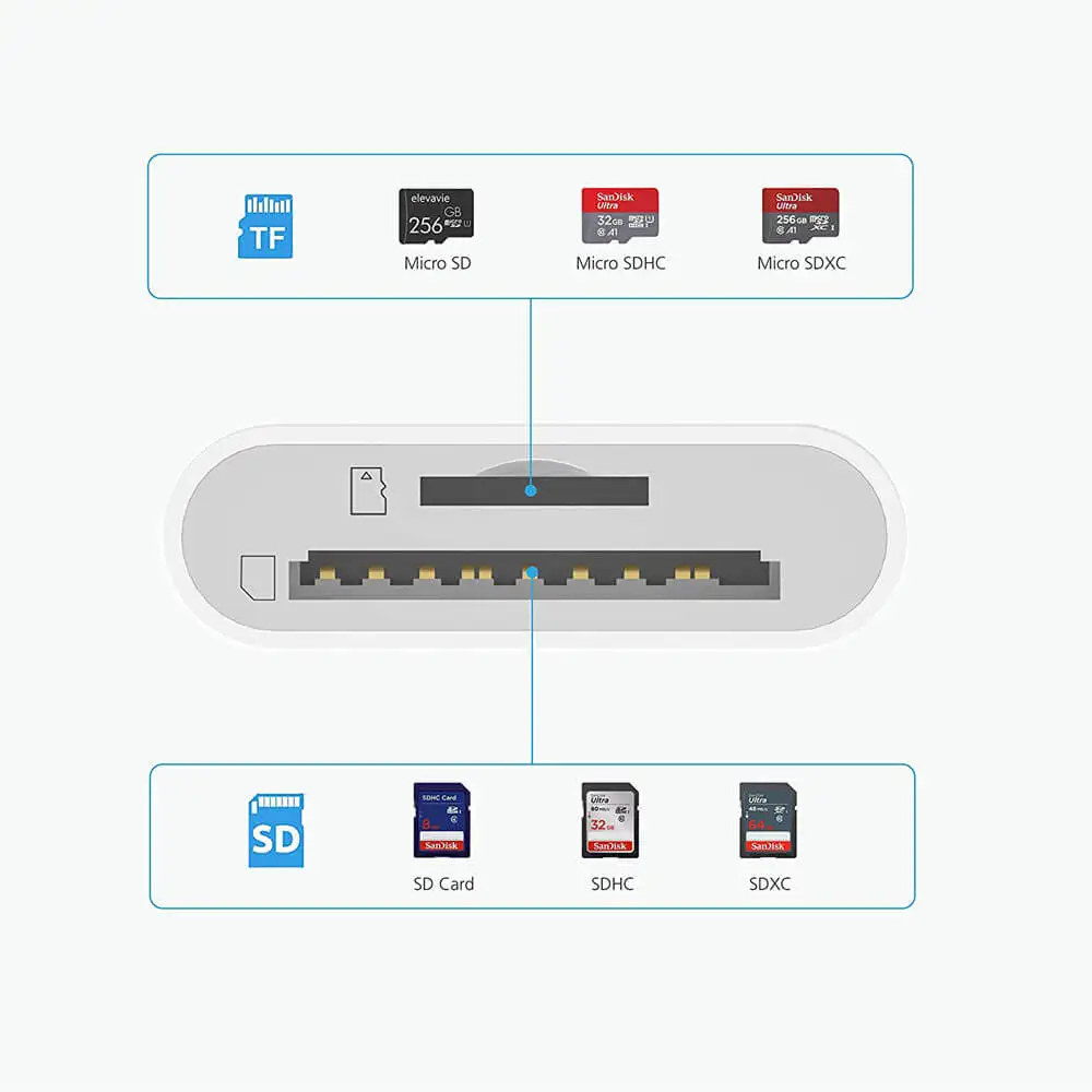 FARSINCE hot product USB Type C SD TF card reader 3.0 USB C OTG SD carder reader