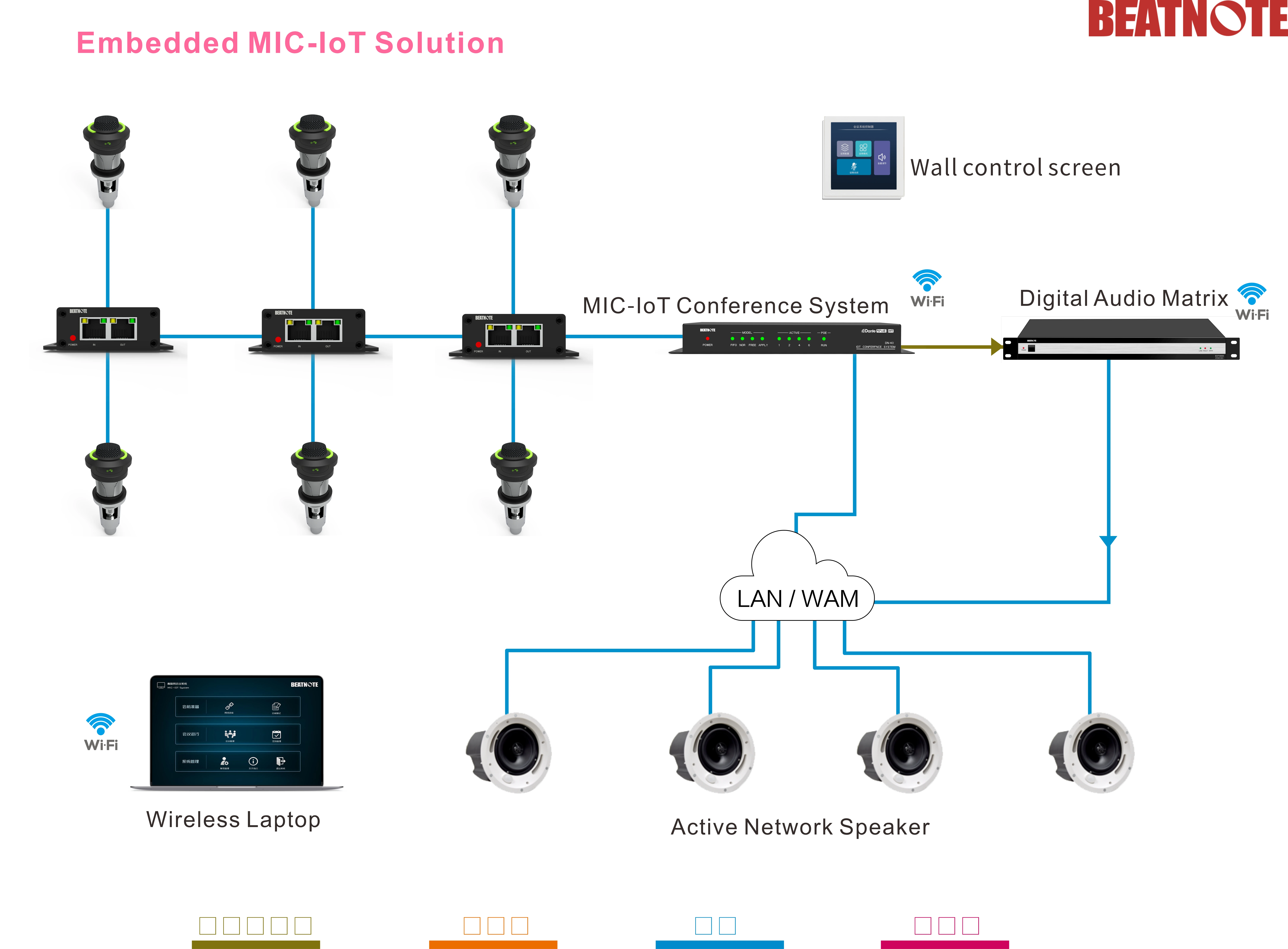 Профессиональный цифровой мэйнфрейм конференц-системы POE IoT для конференц-зала
