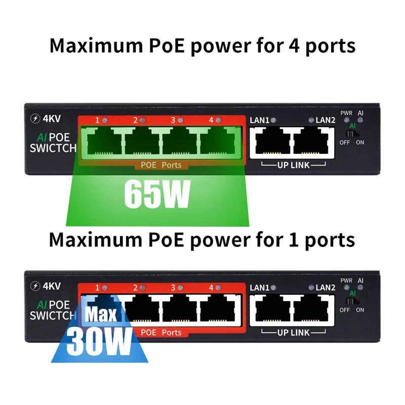 LOW Price 4 Ports POE Switch 10/100M  48V/65W External power supply  IEEE802.3 AT/AF suitable for CCTV, NVR, Camera