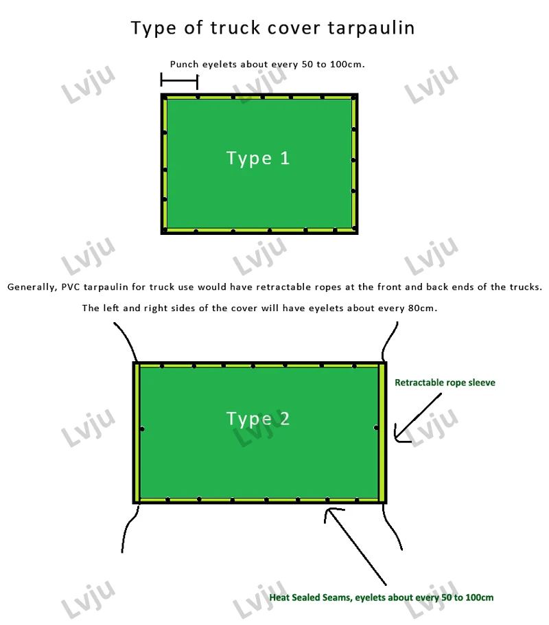 Tarpaulin Custom Pvc Container Cover Truck Cover Pvc Coated Other Fabric High Tensile PVC Tarpaulin Woven Canvas Make-to-order
