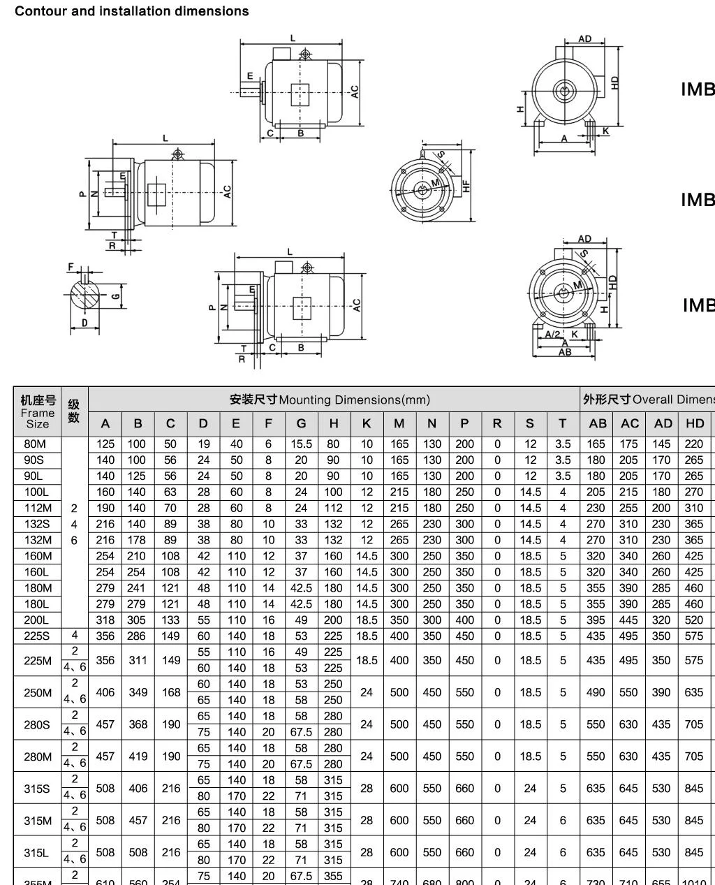 YE3-132S2-2     7.5kW    10HP    2900r/min   50HZ   IP55  380V  high torque low noise three-phase induction motor