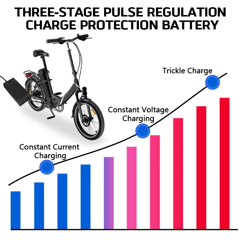 54.6V 5A 4A Brand New Power Adapter AC 100-240V for 48v Lithium Battery Charger US/ EU Plug Battery Charger