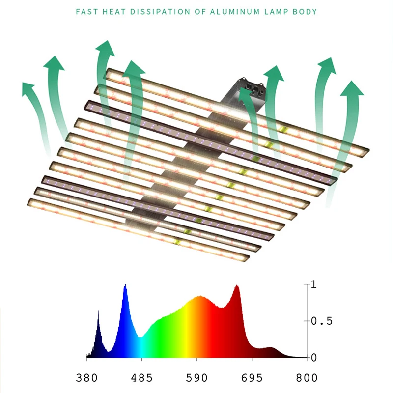860W LED Grow Light with Dimmer+detachable, Full Spectrum Grow Lamp for Indoor Plants Seedling Grow Light