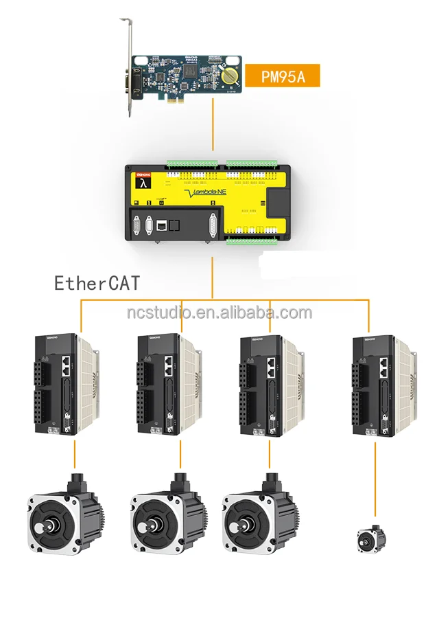 Good Quality Precision Technology 2 Axes  Cnc Glass Cutting Machine Cnc Controller