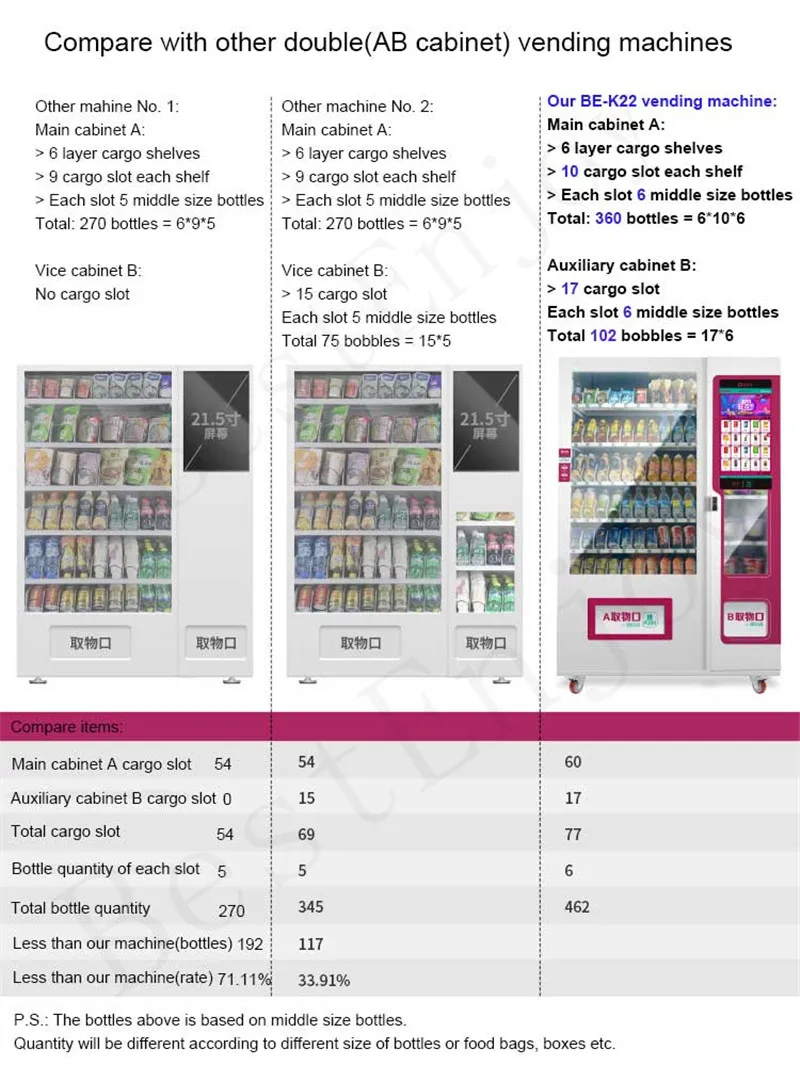 Fresh Flower Combo Pharmacy Vending-Machine-For-False-Lashes Large cafe Coffee Nes Conveyor Frozen Vending Machine Drink Bottles