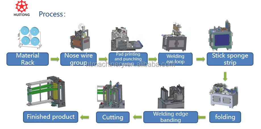 High Speed Stable Automatic Folding Respirator Face Mask Making Machine For N95 Mask