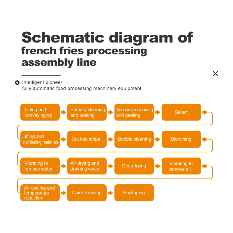 Hot-selling high-quality customized small automatic french fries machine