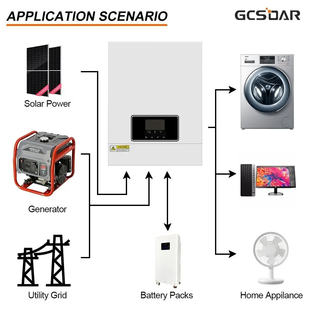 GCSOAR DC to DC DC to AC Inverters off Grid Solar Inverter Hybrid Solar 3kw for Mini Solar System Home