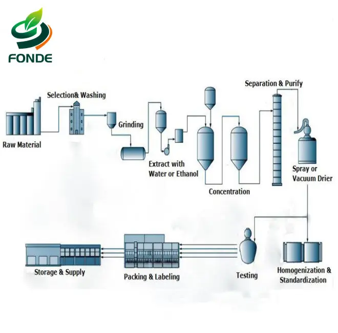 
Food iron enhancer Ferrous Gluconate,12389-15-0,Pigment additives; stabilizer 