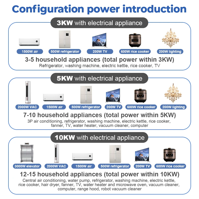 5kw 10kw 16kw 48V 51.2v 100Ah 200Ah home energy storage Battery Power Wall-Mounted Lithium Ion Battery