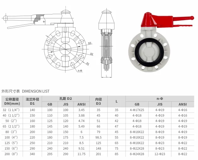 New design high quality pvc body red handle butterfly valve