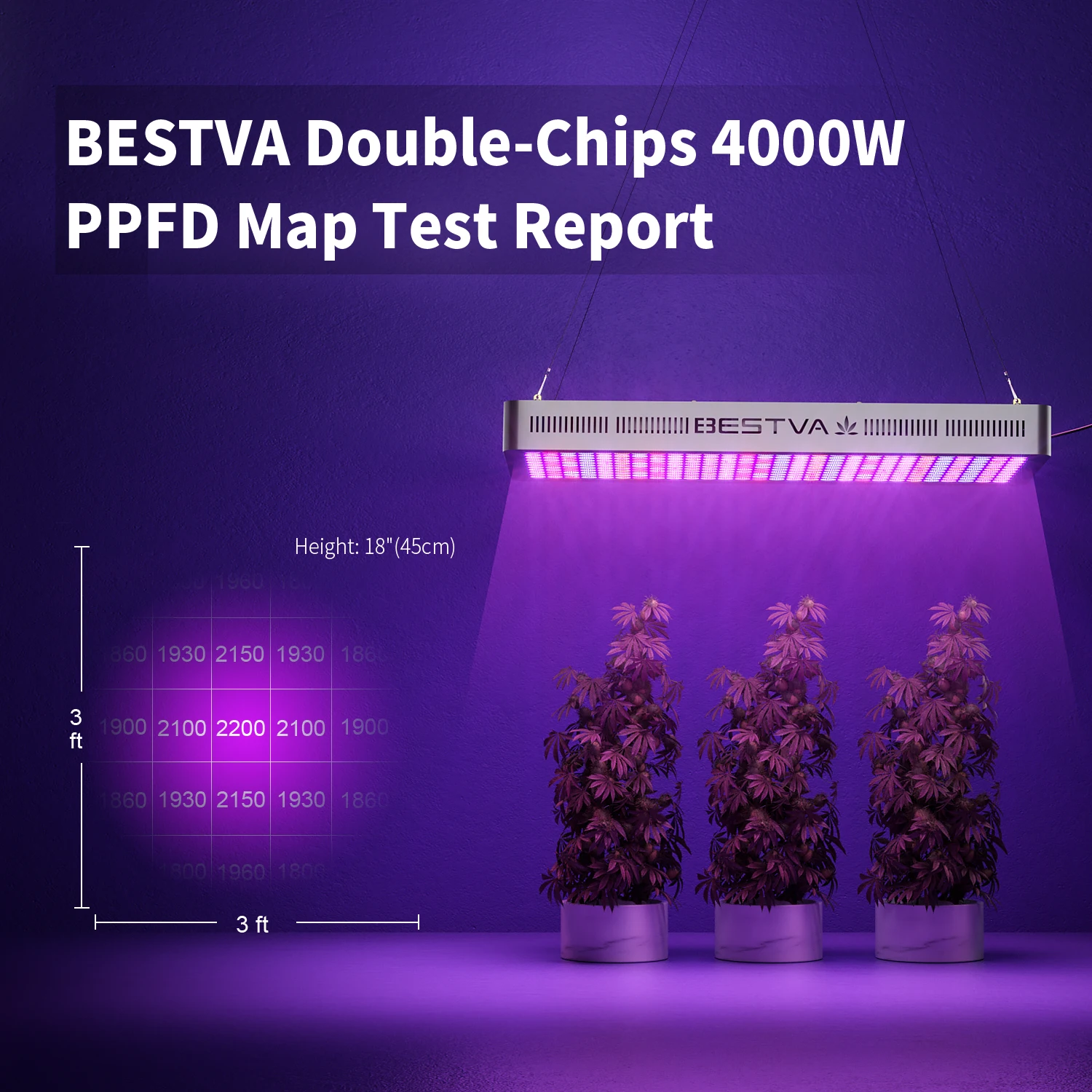  BESTVA высокий PPFD светодиодный светильник для выращивания растений Полный 4000 Вт переключатель овощей и цветения гидропонная теплица COB в