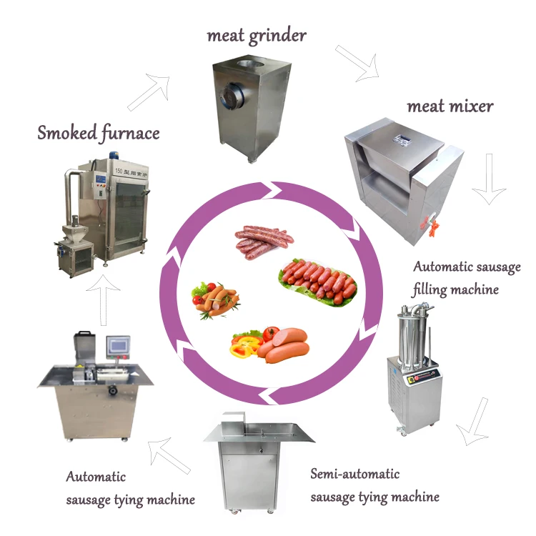 German Sausage Production Line/Sausage Making Machine Price