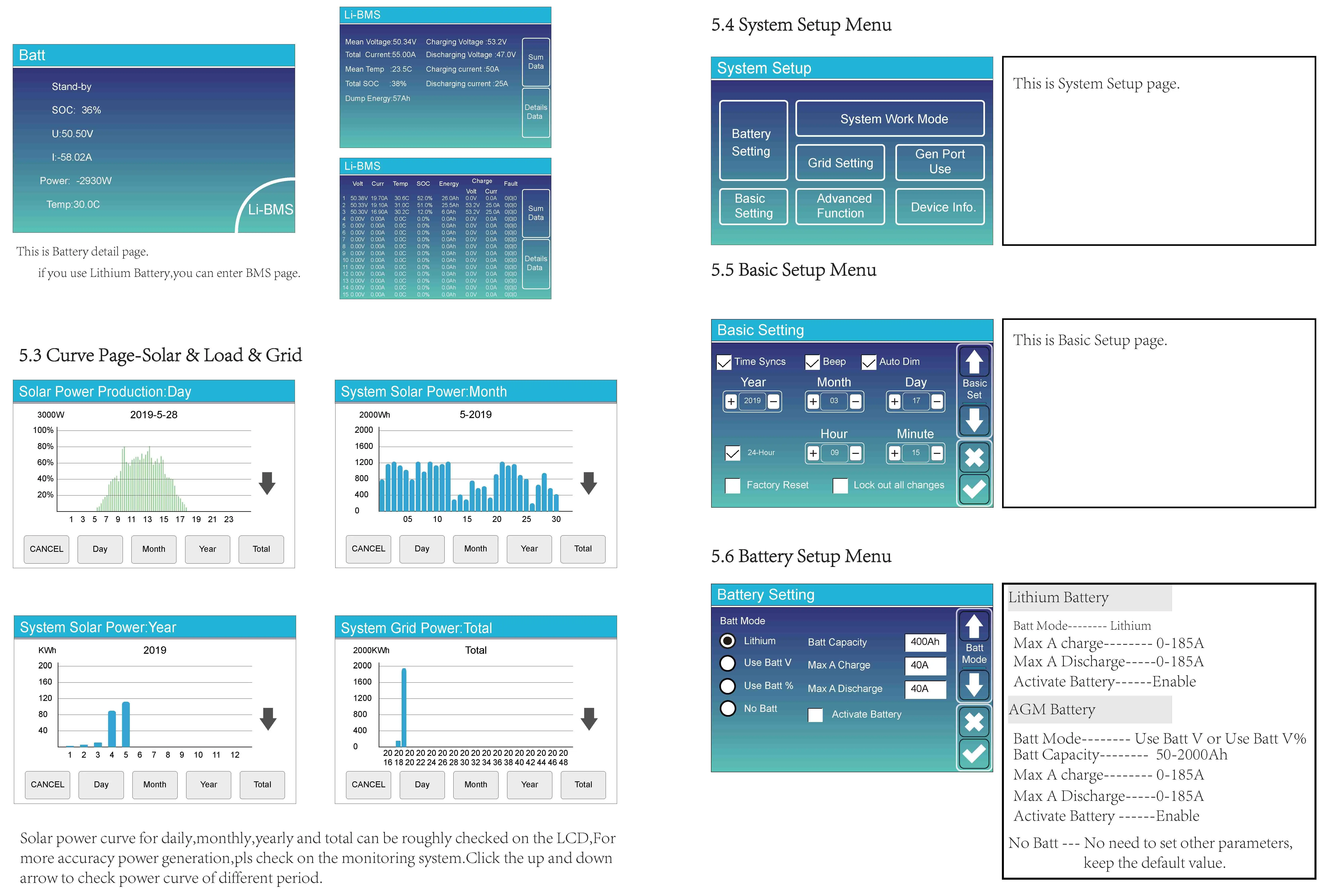 5KW 7600W/8KW on and off Grid Hybrid Energy Inverter with MPPT solar charger AC Charger UPS function dc 48v to ac 220v 230v 240v
