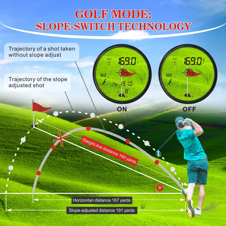 Mini Golf Laser Rangefinder 900 Yard Laser Range Finder Telescope Distance Meter with Magnet