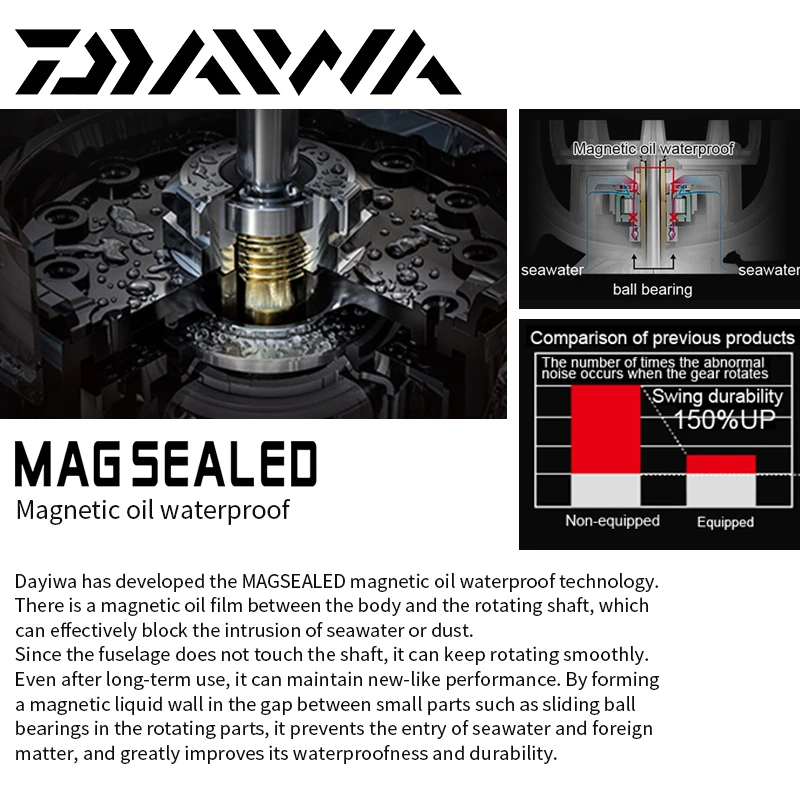 100% Original DAIWA CALDIA LT 6.2:1 6+1BB Stopperless Body ABS Spool Reel Tough Digigear Long Cast Saltwater Spinning Reel