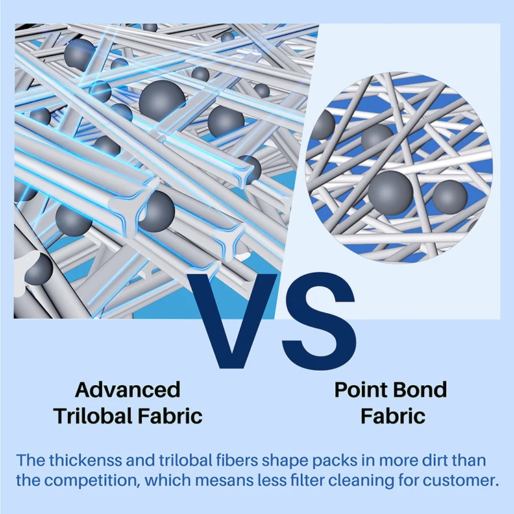 Manufacturer Supply Using High Quality Material for Advanced Trilobal Fabric Fits  Inflatable  Water Swimming Pool Filter System