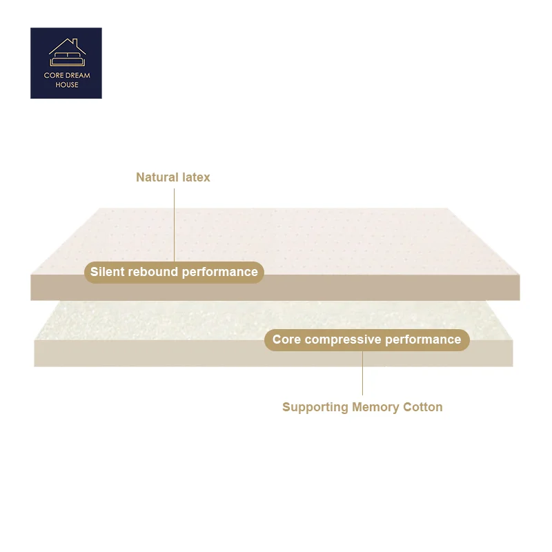 Factory Promotional Cheap Polyurethane Foam Mattress High Density Recycled Memory Block