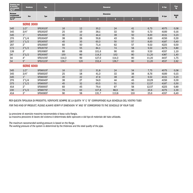 SAE Weld on adapters for metric pipe tube Oil Hydraulic Systems SAE Carbon Steel O Stainless Steel Inox AISI316L Screws Set