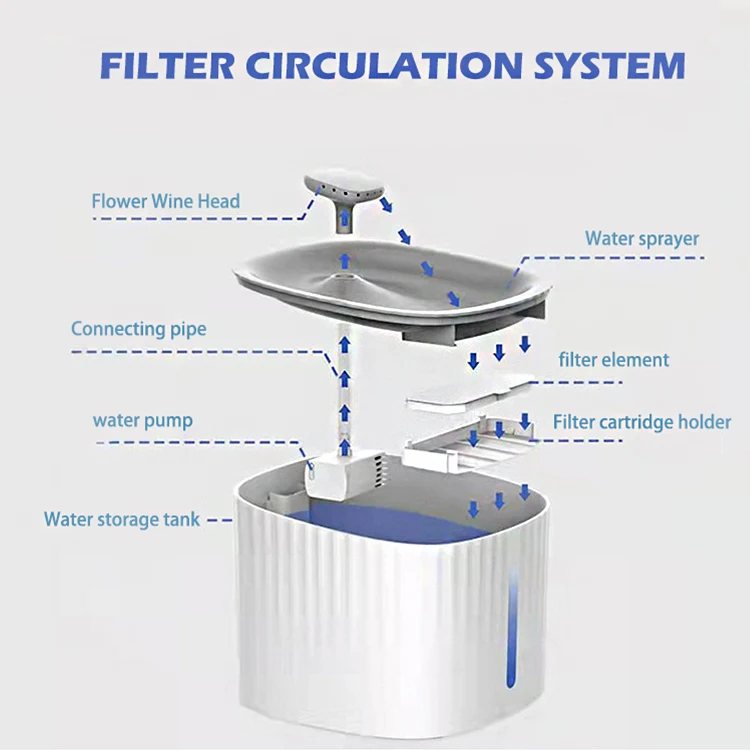 New Product 3L/100oz Quiet Large Capacity Pet Water Dispenser LED Automatic Pet Water Fountain With Triple Filtration System