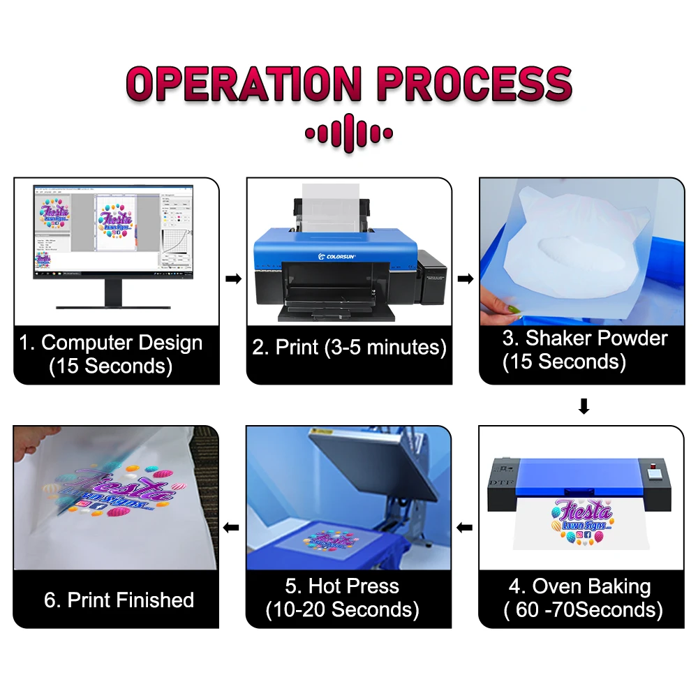 DTF Transfer Film Sheets A3 A3+ A4 DTF Paper for All Sublimation DTF Printers Upgraded Premium Direct to Film for All Fabrics
