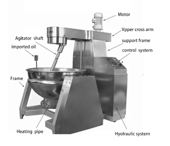 High quality electromagnetic heating planetary stir frying pan/wok/pot automatic PLC planetary jacket kettle with mixer
