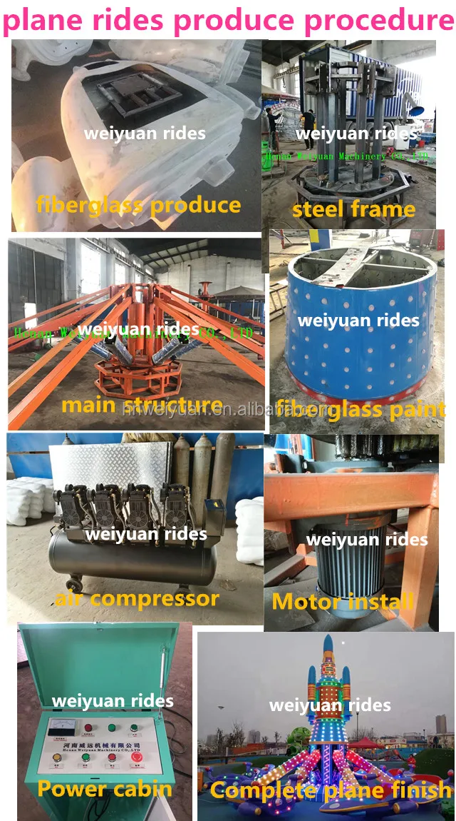 control plane produce
