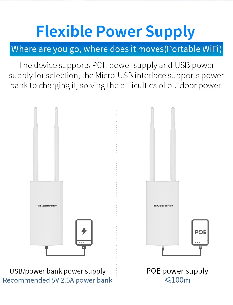 Outdoor Openwrt RJ45 Prot 2.4G 300Mbps 4G LTE WiFi Router With Sim Card Slot CF-E5