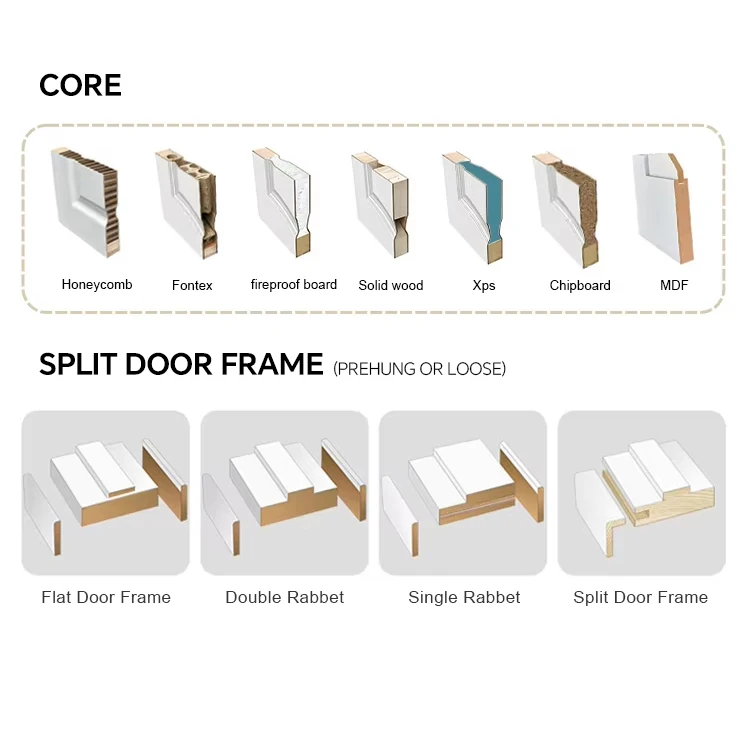 DERCHI interior white Primed Panel Door Hollow Core Molded Door Composite MDF Slab Doors