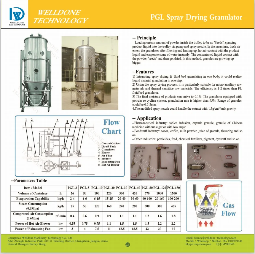 GMP Customized Food Fluidized/ Fluidizing/Fluid Bed Granulator