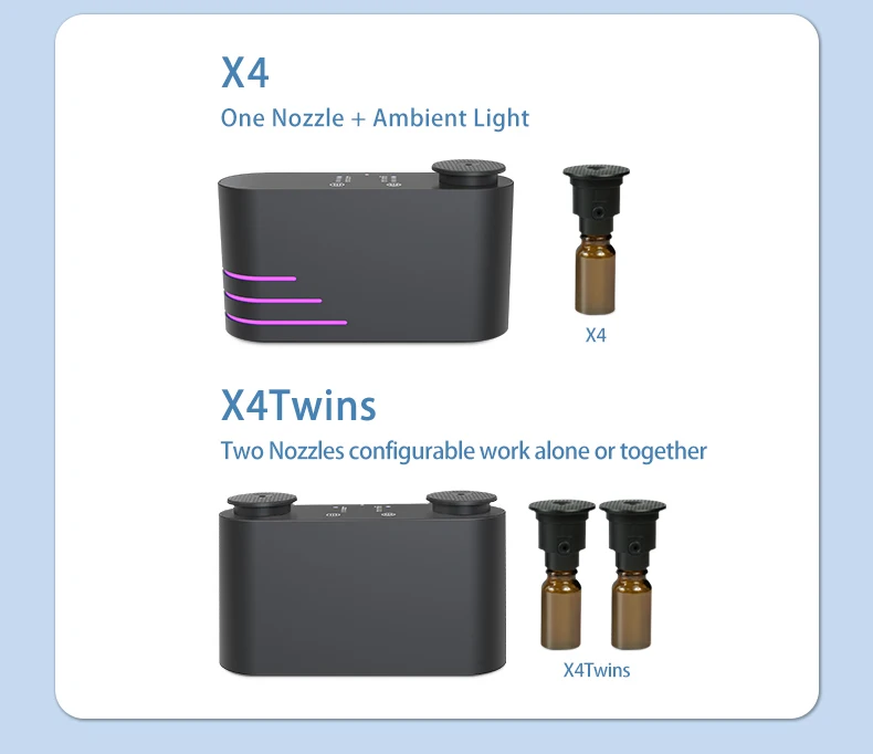 CNUS X4Twins Home Office Use Fragrance Dispenser Wall Mounted Smart App Control Aroma Scent Diffuser Machine