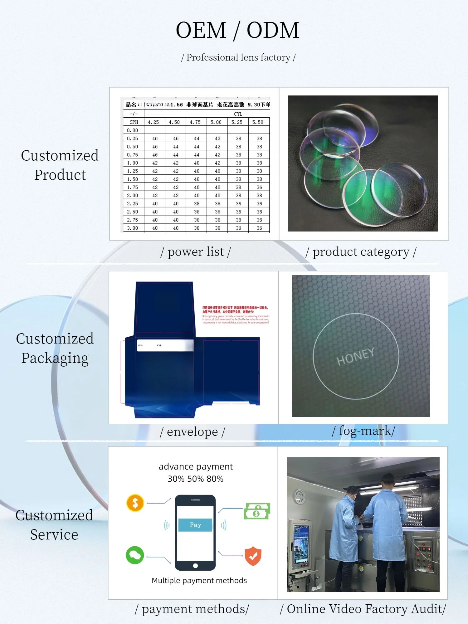 L.jin Optics Abrasion-resistant Blue Cut SV 1.56 Anti-Reflective Blue Shmc Single Vision Prescription Ophthalmic Lens