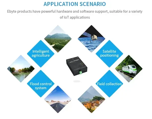 433mhz industrial modem internet of things serial lte gprs wireless data transmission devices 1W sx1268  lora modem