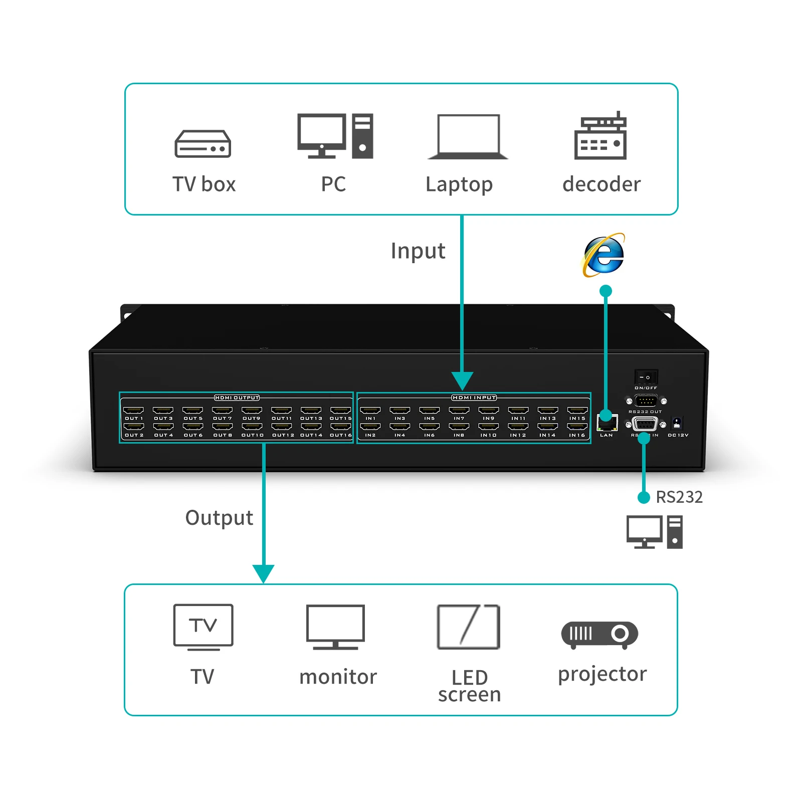 MT-ViKI OEM ODM 4K30Hz 16 in 16 out HDMI Matrix Switch with RS232 serial port WEB control 16X16 HDMI Matrix