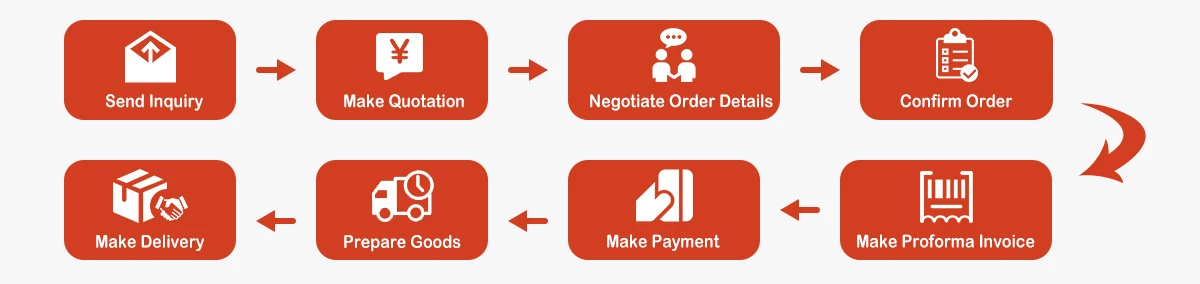 order process.jpg