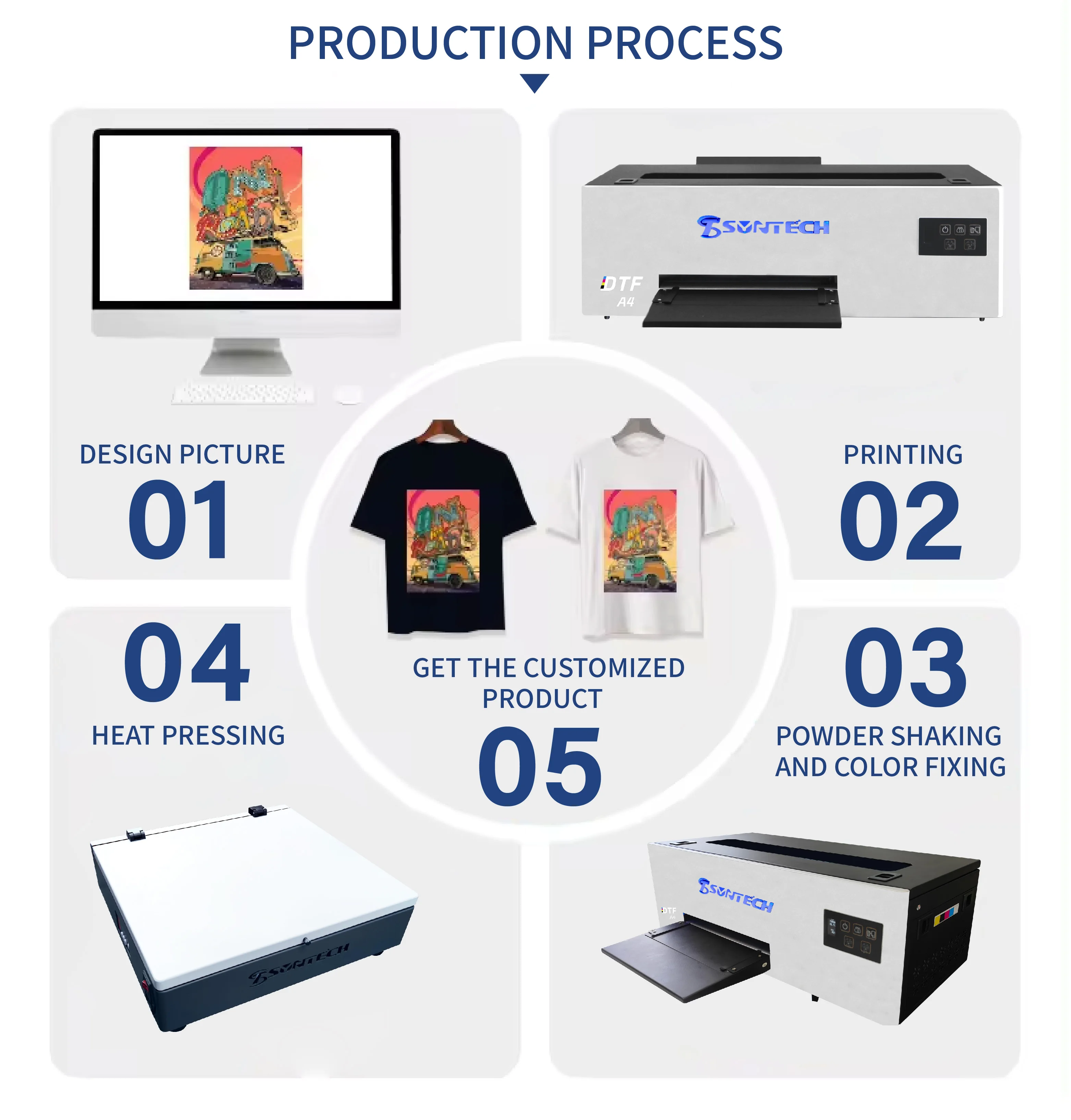 A4 colorful Ink DTF Printer HD picture print good stable quality multifunctional printer for garment