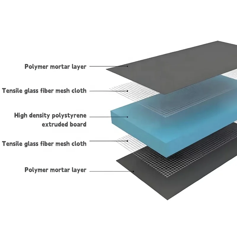Waterproof XPS Foam Wall Panel for Bathrooms Fiberglass Mesh Cement Mortar with Thermal Insulation XPS Backer Board Product Line