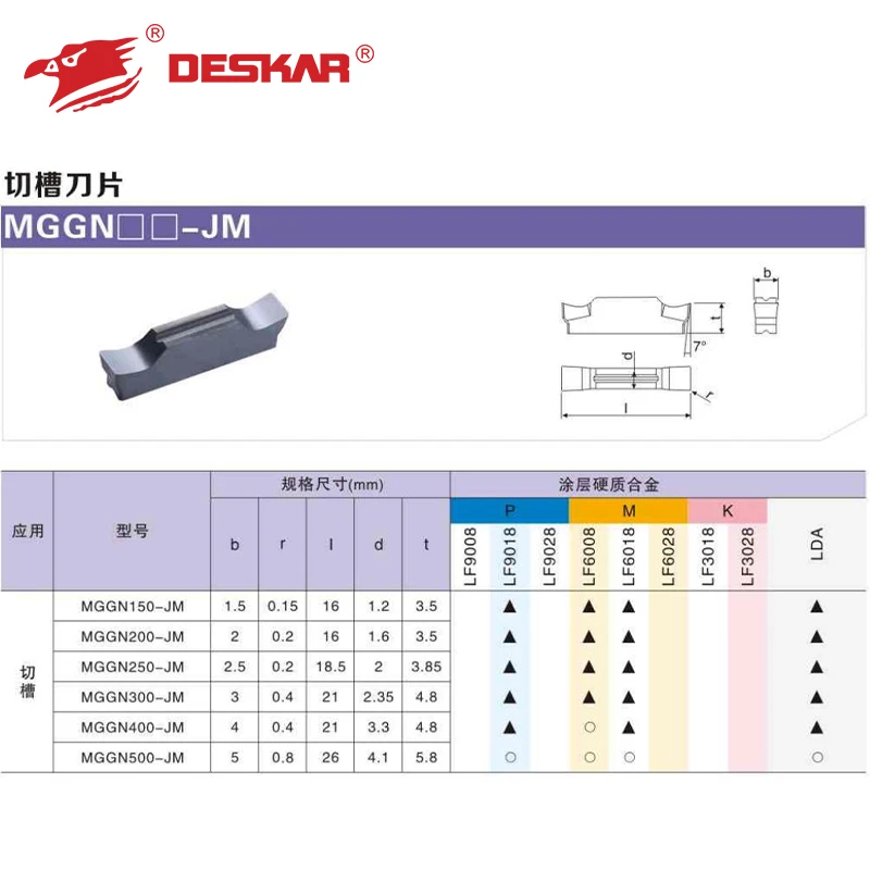 DESKAR токарный станок с ЧПУ шлифовальный режущий паз подходит для стальных деталей обработки нержавеющей стали MGGN150 200 250-JM LF6018