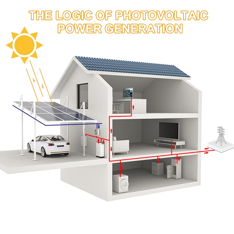 Competitive price Solar Panel Carport roof Solar Mounting System Residential solar carport Solar powered parking vehicle storage