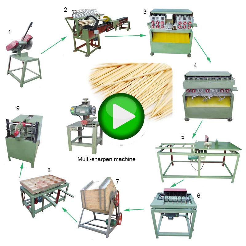 High Quality,High Efficiency, Automated Bamboo Toothpick Machine Line