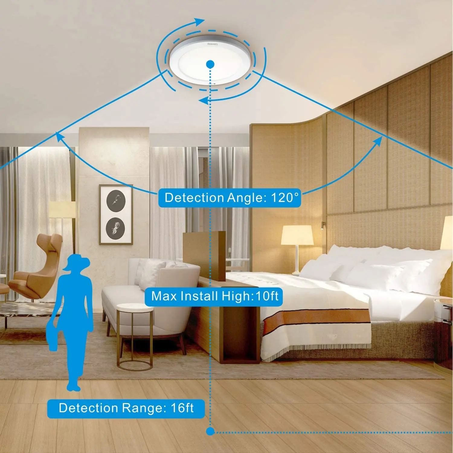 Worbest 7 Inch Ultra Slim 12W Bright PIR Motion Sensor Etl/cetl Listed LED Surface Mount Ceiling Light Plastic White Modern