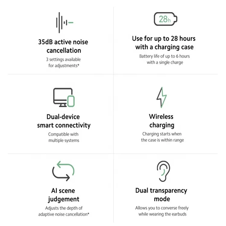 Original Global Version Low Latency TWS Wireless Earphones 35dB ANC Dual-device Xiaomi Redmi Buds 3 Pro