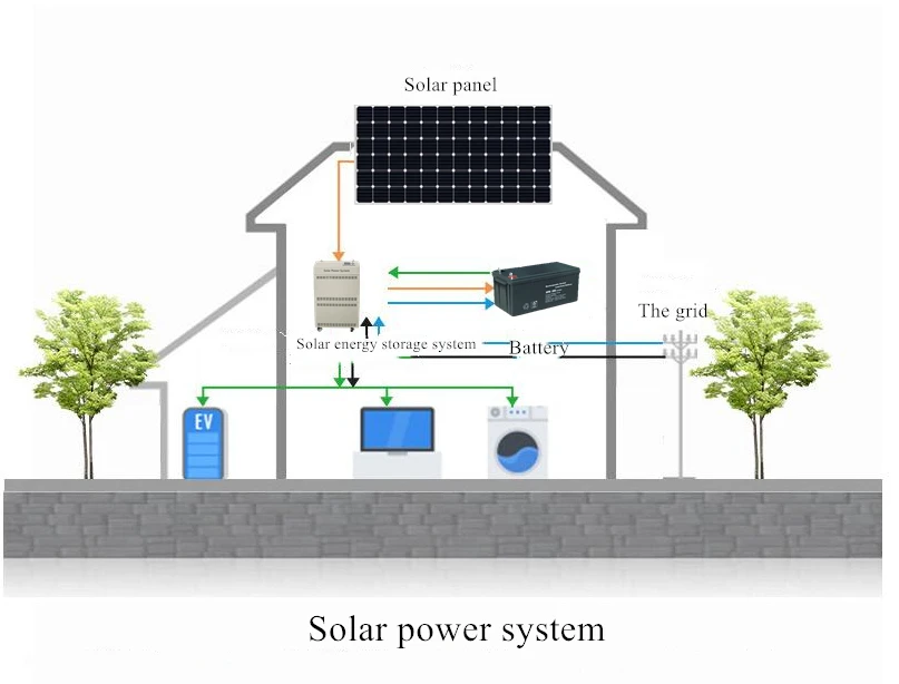 Off Grid Solar Power System 300w 38.9v Solar Outdoor Energy Storage Generator Ac Power 5kw Energy Storage Power Supply