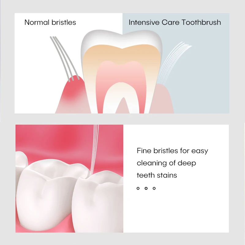 LULA Oral Care 12000 Bristles Micro Nano Ultra Soft-bristled Toothbrush for Adult Sensitive Teeth