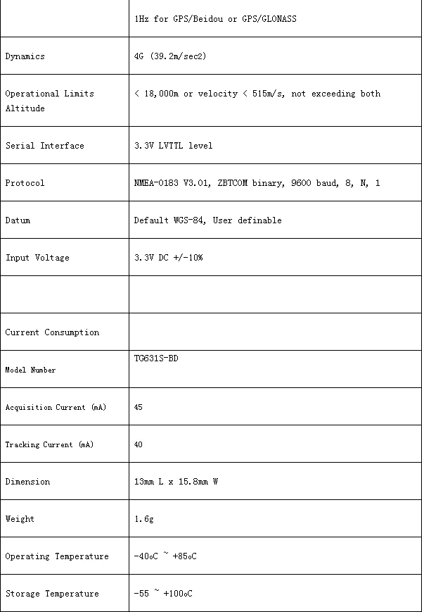 NEW S1216F8-BD TG621S-BD GPS vehicle location tracking module original stock