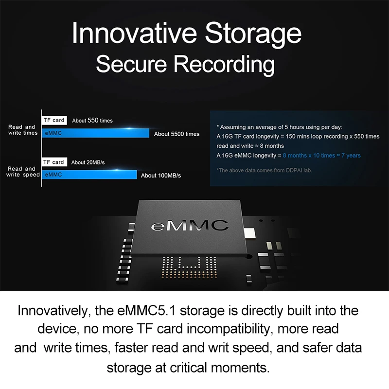 
English Version DDPAI Mini 3 Car Cam Built-in 32GB Free Wifi 1600P HD G-Sensor car dvr camera Ddpai mini3 