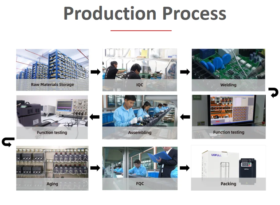 USFULL 18kW VFD Drive Low Cost 100kW Variable Frequency Drivers 22 kW 400 Volt Inverter 5.5kW 400hz Frequency Converter 7.5HP