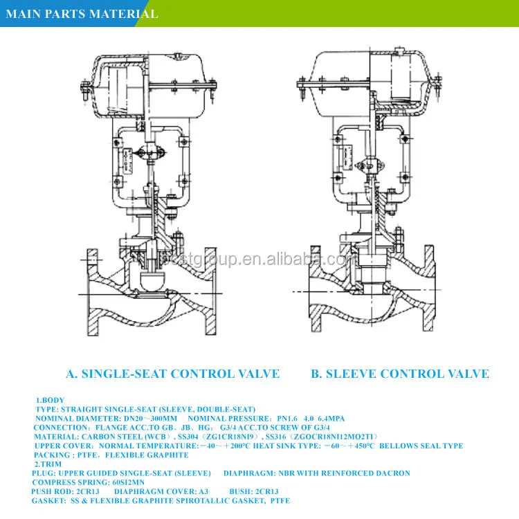 Globe single seat pneumatic steam control valve with electro-pneumatic positioner